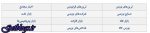 افزایش بورس کم کردن سکه و ارز